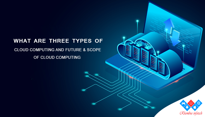 what-are-three-types-of-cloud-computing-and-future-&-scope-of-cloud-computing